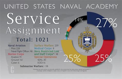 It appears, Sub community is running short so will be drafting some good men/women from other communities 1st and 2nd choice. . Usna service assignment 2023